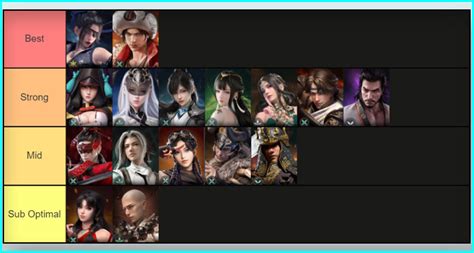 Naraka Bladepoint Tier List: Best characters for Solos .